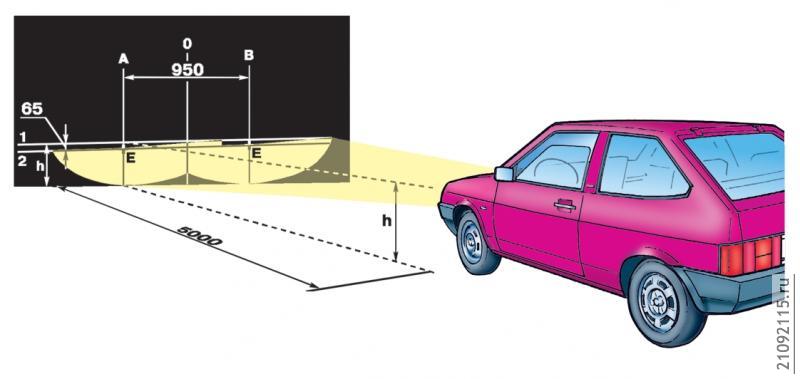 Регулировка света фар