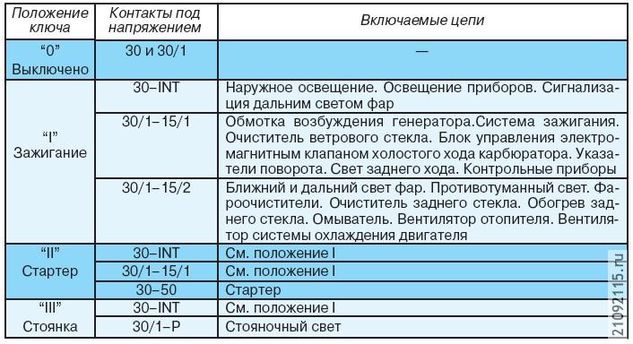 Выключатель зажигания