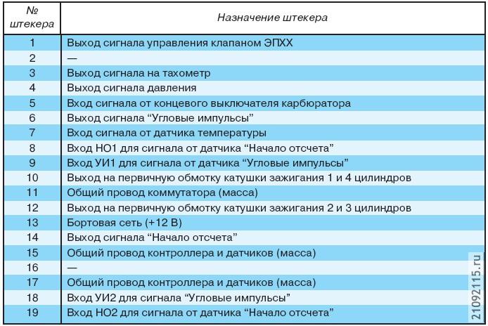 Микропроцессорная
система управления
двигателем
с контроллером мс4004